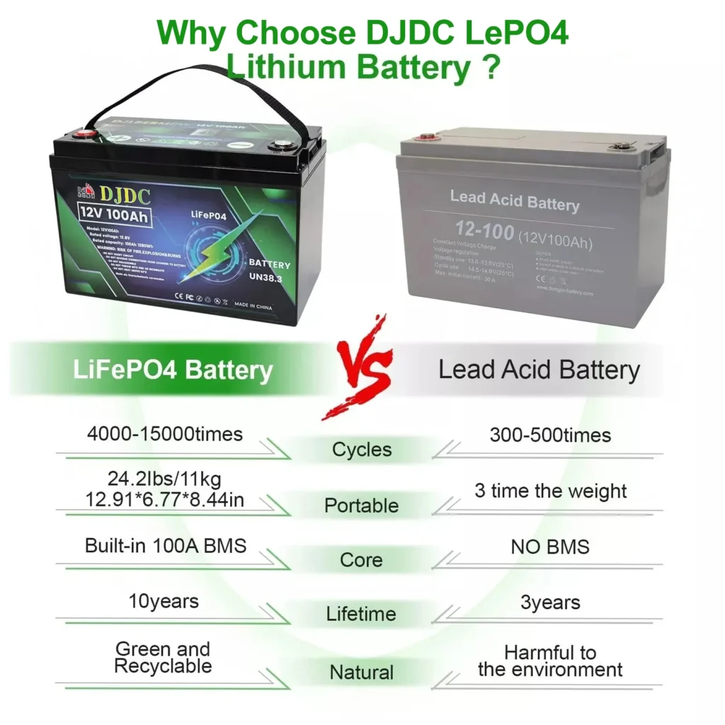 DJDC Dongjin 12v 100Ah Lithium-Ion LiFePO4 Deep Cycle battery Without Communication
