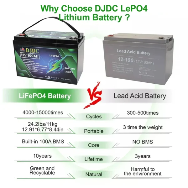 DJDC Dongjin 12v 100Ah Lithium-Ion LiFePO4 Deep Cycle battery Without Communication