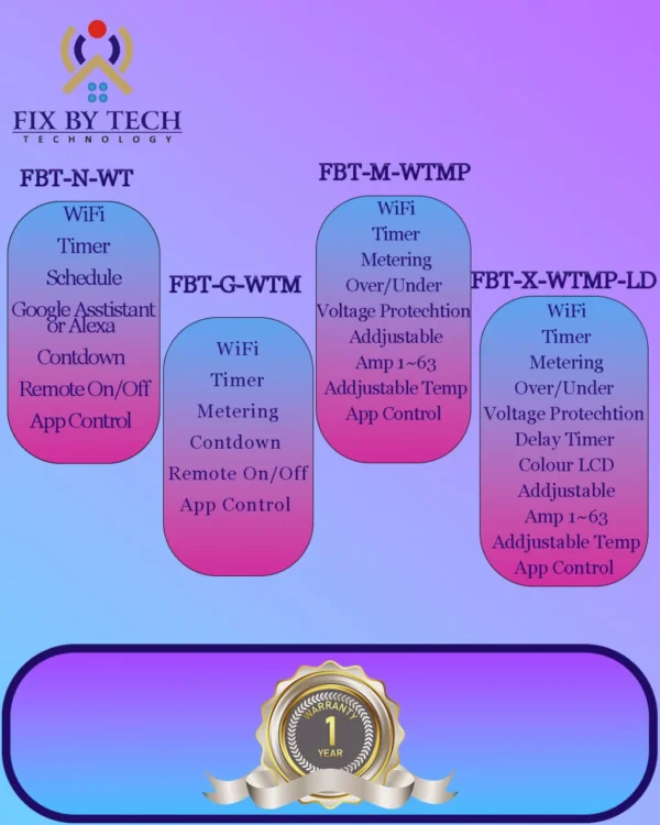 FBT-X-WTMP-LD WIFI Smart Switch Circuit Breaker LED Energy Meter KWh Power Metering Timer Relay Remote Control Smart Life APP - Image 2