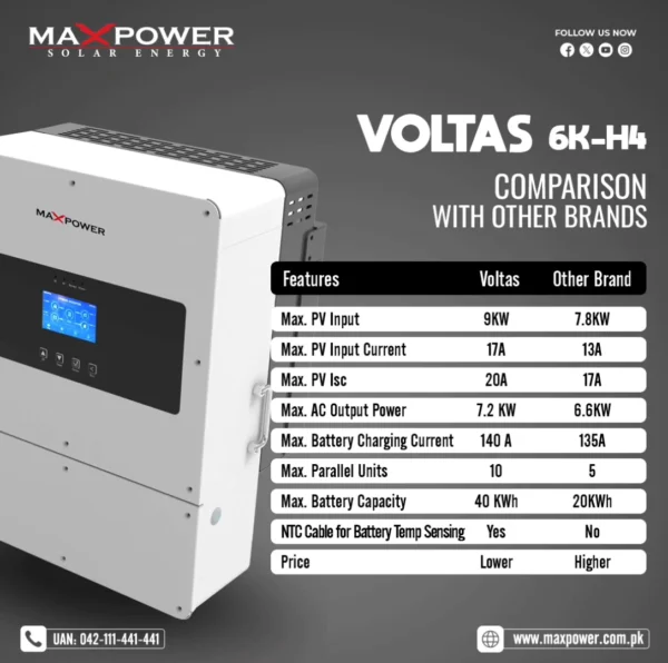 MaxPower Voltas PV9000 IP65 6K-H4 6KW Single Phase Hybrid Inverter - Image 3